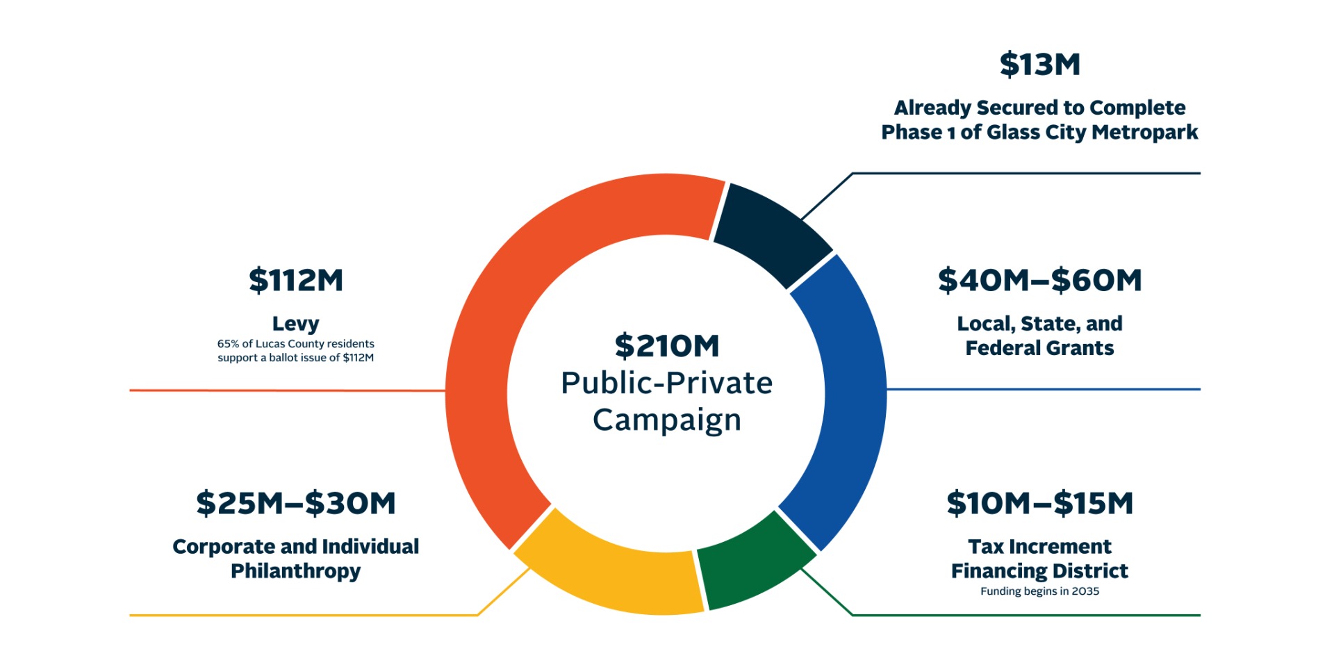 RW-Pie-Chart-updated-1.jpg